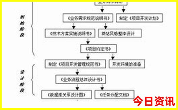 夏天的北京热不热